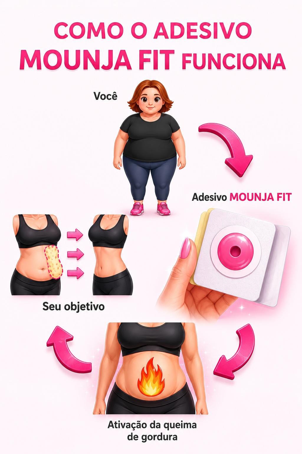 Como o adesivo Mounjafit funciona